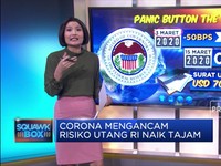 Corona Mengancam  Risiko Utang RI Naik Tajam
