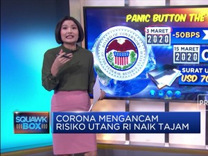 Corona Mengancam  Risiko Utang RI Naik Tajam