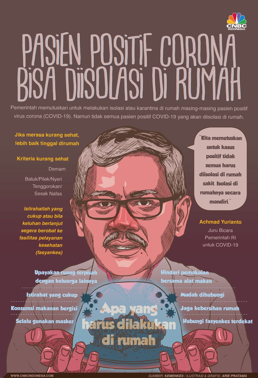 Pasien positif corona dalam kondisi tertentu bisa melakukan isolasi sendiri di rumah.