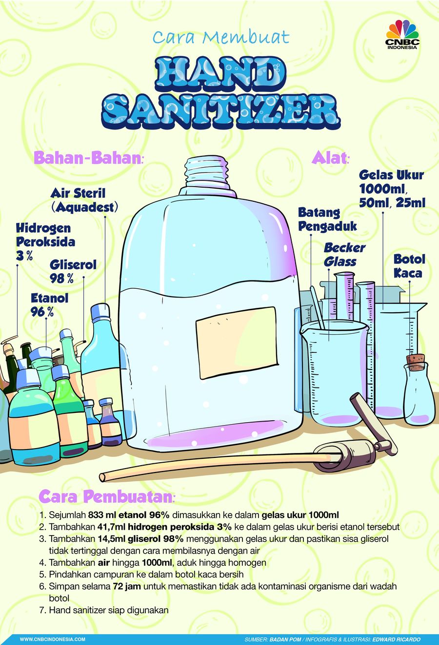 Berikut cara membuat hand sanitizer sendiri