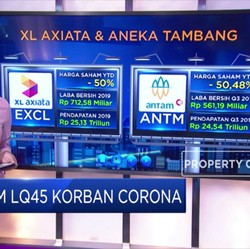Saham LQ45 Korban Corona