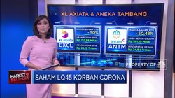 Saham LQ45 Korban Corona