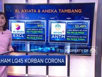 Saham LQ45 Korban Corona