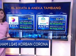 Saham LQ45 Korban Corona