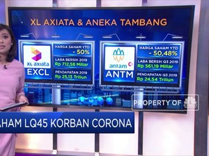 Saham LQ45 Korban Corona