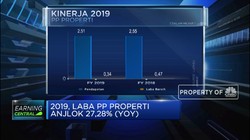 2019, Laba PP Properti Anjlok 27,28% (YoY)