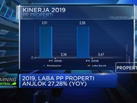 2019, Laba PP Properti Anjlok 27,28% (YoY)