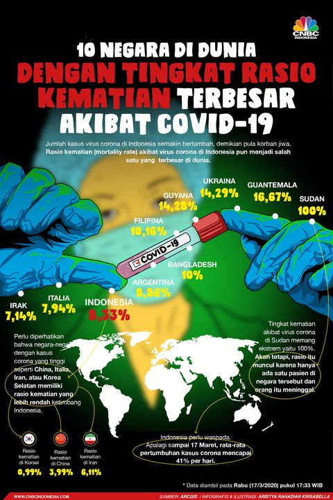 10 Negara Tingkat Kematian Tertinggi Akibat Corona