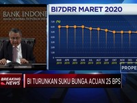 Mitigasi Risiko Covid-19, BI Siapkan 7 Langkah Lanjutkan