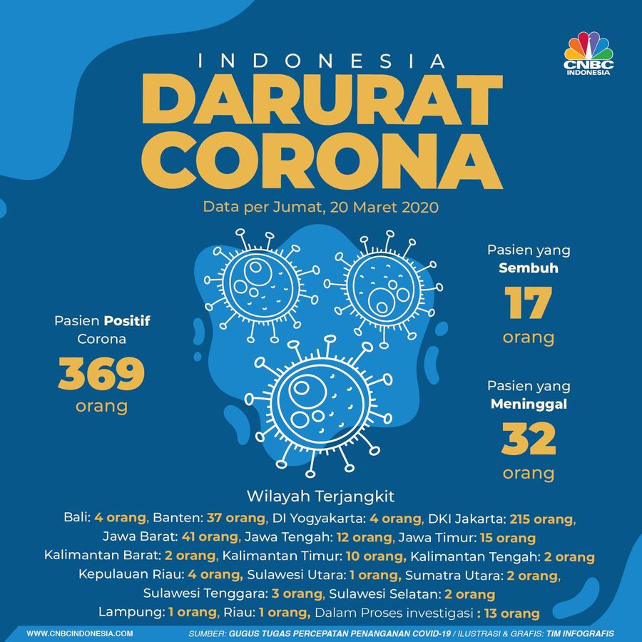 Demikian data yang disampaikan Juru Bicara Pemerintah untuk Penanganan Covid-19 Achmad Yurianto.