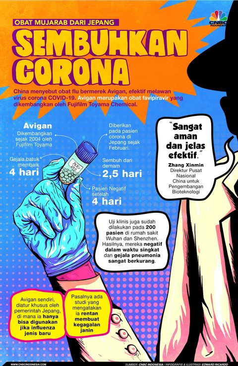 Obat Avigan Senjata Terbaru Jokowi Bunuh Covid 19 Obat Avigan Senjata Terbaru Jokowi Bunuh Covid 19
