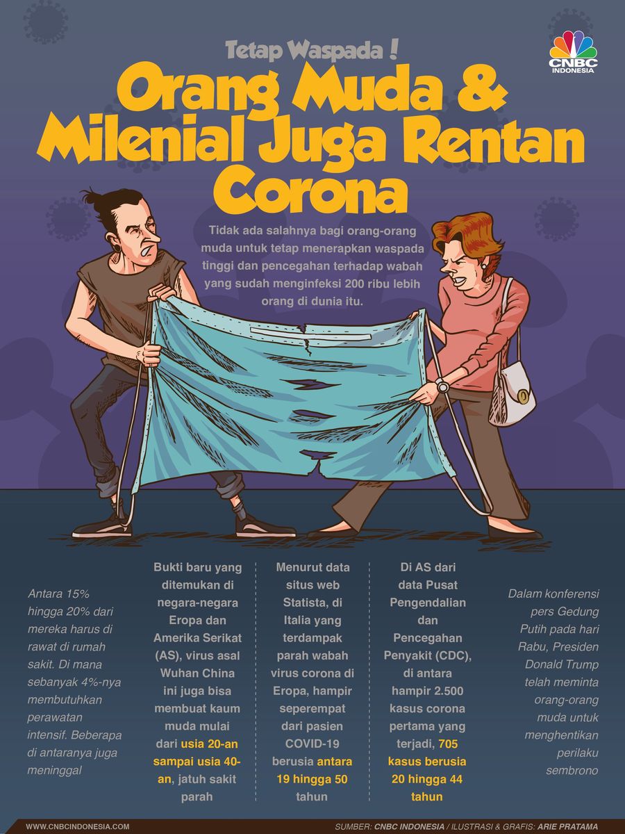 Kaum muda juga tak aman dari terinfeksi corona lho.