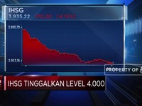 Terkoreksi Lebih dari 3%, IHSG Tinggalkan Level 4.000