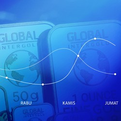 Corona Bikin Cemas, Sepekan Harga Emas Dunia Drop 1,4%