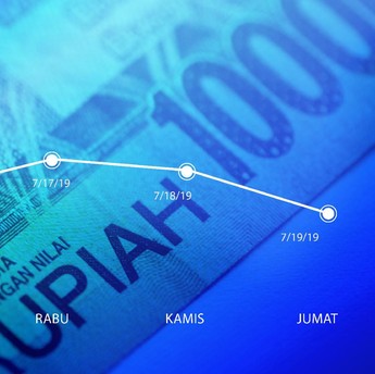 Rupiah Terpuruk, Rupiah Sempat di Atas Rp 16.000/US$