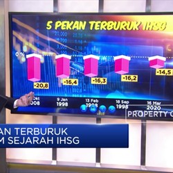 5 'Mimpi Buruk' Dalam Sejarah IHSG