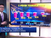 5 'Mimpi Buruk' Dalam Sejarah IHSG