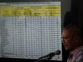 Update Corona 10 April: 3.512 Kasus Positif, 306 Meninggal
