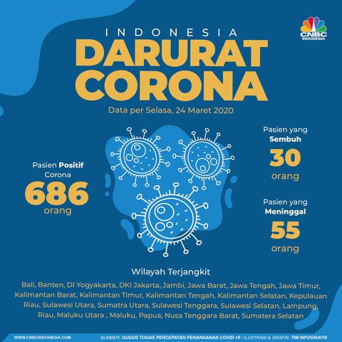 Tambah Terus Ini Data Pasien Positif Corona 24 Maret 2020
