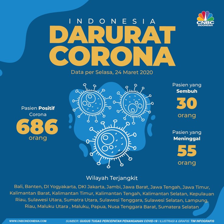 Tambah Terus, Ini Data Pasien Positif Corona 24 Maret 2020 Update kasus corona di Indonesia
