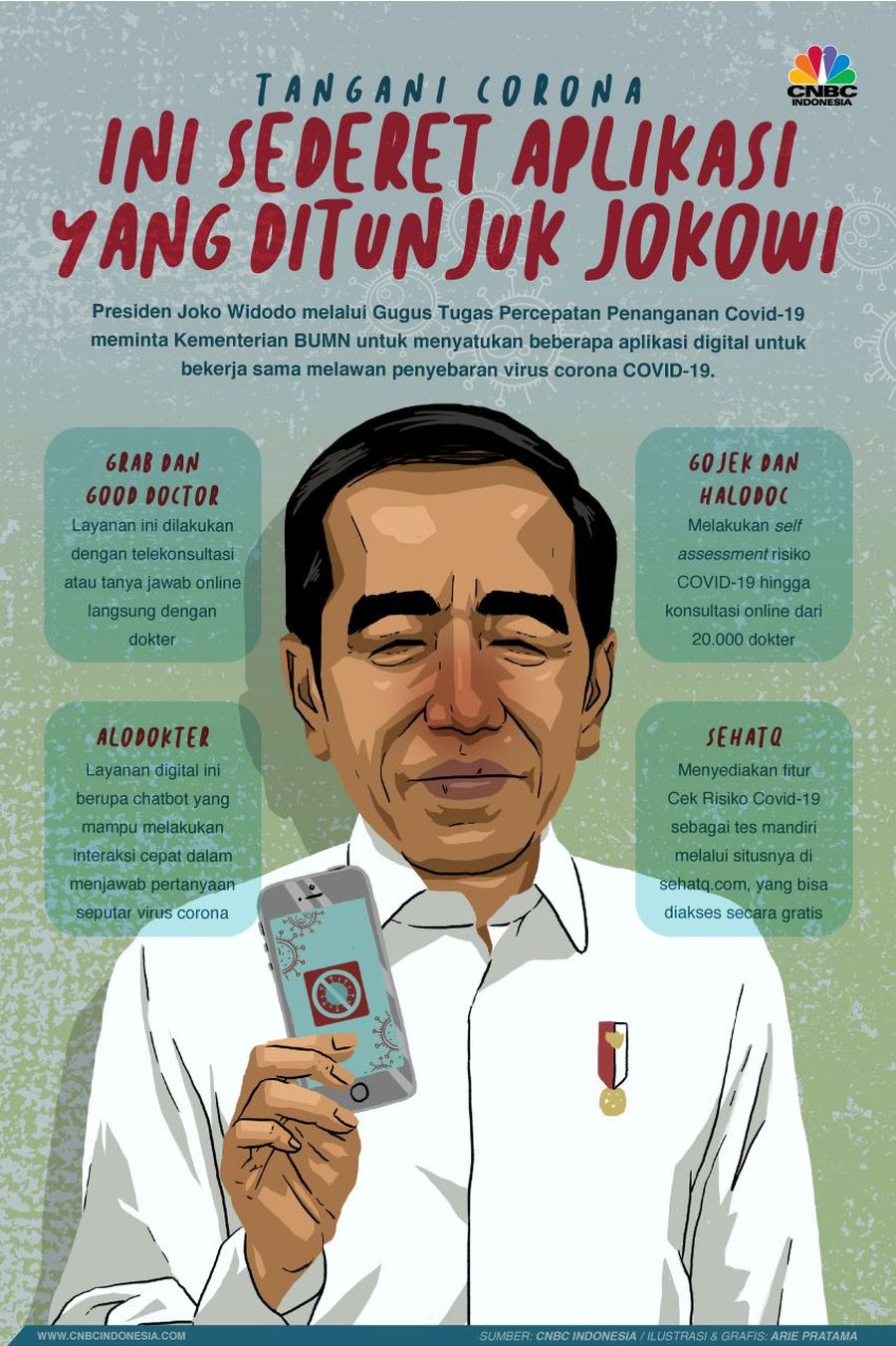 Lawan Corona, Ini Aplikasi yang Ditunjuk Jokowi Jokowi melalui Gugus Tugas Percepatan Penanganan COVID-19 meminta Kementerian BUMN untuk menyatukan beberapa aplikasi digital untuk menghadang virus corona.