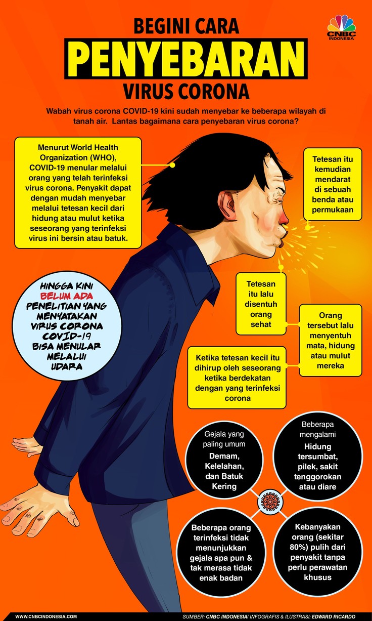 WHO Ungkap Cara Penyebaran Virus Corona, Awas Tertular! Wabah virus corona COVID-19 kini sudah menyebar ke beberapa wilayah di tanah air. Lantas bagaimana cara penyebaran virus corona?