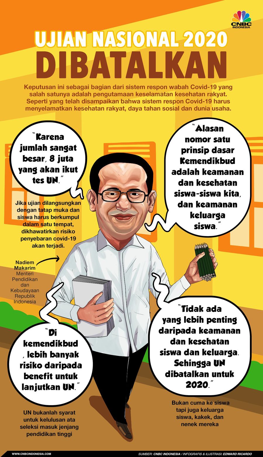 Pemerintah memutuskan untuk membatalkan seluruh ujian nasional 2020.