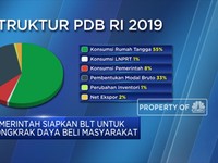 BLT Selamatkan Ekonomi RI Dari Corona