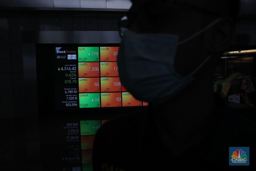 VIX Merada, Investor Masih Enggan Masuk