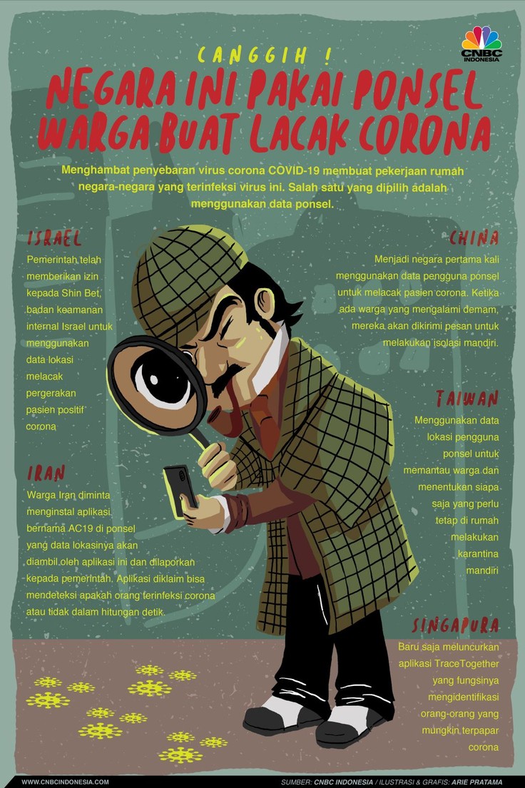 Deretan Negara yang Pakai Ponsel Buat Lacak Corona Sejumlah negara memilih menggunakan data ponsel untuk melacak penyebaran dan pasien virus corona. Data ponsel ini untuk melacak dan memetakan interaksi pasien.
