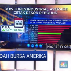 Mimpi Indah Bursa Amerika Serikat