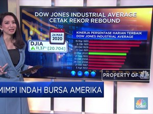 Mimpi Indah Bursa Amerika Serikat