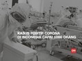 VIDEO: Lebih dari 1.000 Orang Terinfeksi Corona di Indonesia