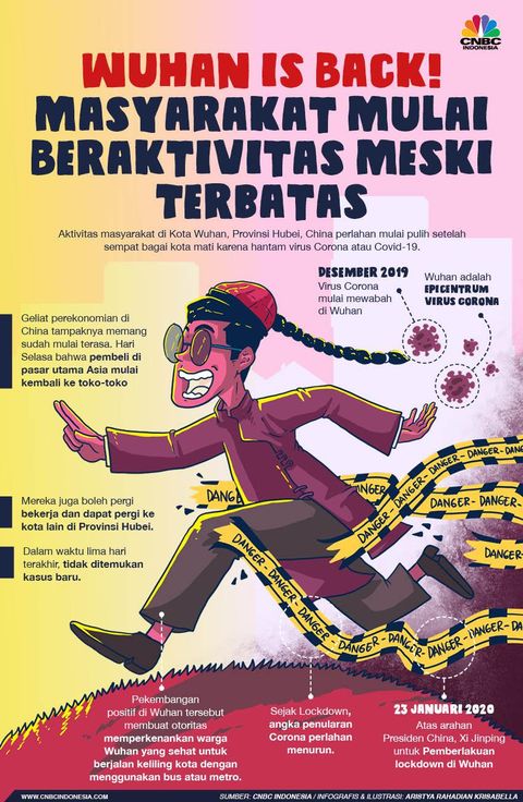 Pernah Jadi Pusat Corona, Wuhan Kini Bergeliat Lagi