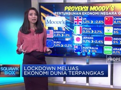 Lockdown Meluas Ekonomi Dunia Terpangkas