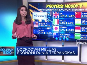 Lockdown Meluas Ekonomi Dunia Terpangkas