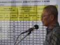Hari Ini Tercatat Lonjakan Tertinggi Pasien Positif Corona