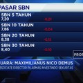 Investor Lebih Bernyali Beli Saham, Obligasi RI Terkoreksi