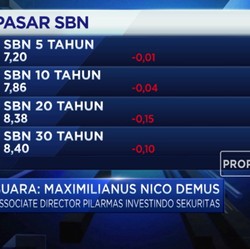 Investor Lebih Bernyali Beli Saham, Obligasi RI Terkoreksi