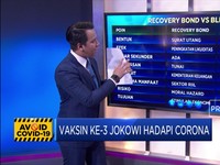 Vaksin Ketiga Jokowi Hadapi Corona