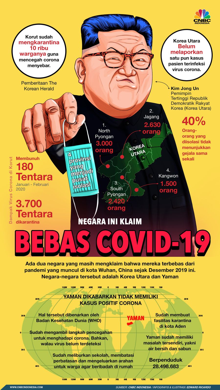 Dua Negara Ini Klaim 'Kebal' dari Virus Corona Dari sekian banyak negara, ada yang masih mengklaim mereka negatif dari paparan corona.