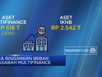 Jokowi Imbau Multifinance Tangguhkan Cicilan Kredit Nasabah