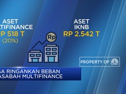Jokowi Imbau Multifinance Tangguhkan Cicilan Kredit Nasabah