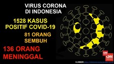VIDEO: 1.528 Orang Terpapar Covid-19 Di Indonesia