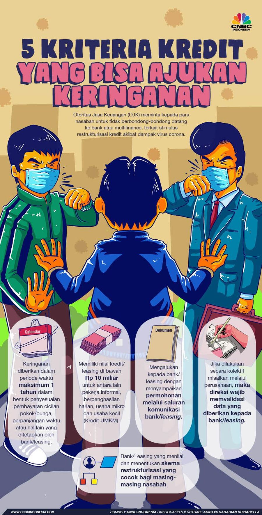 Catat! Ini 5 Kriteria Debitur yang Dapat Keringanan Cicilan OJK juga mengungkapkan ada 4 kriteria minimal untuk debitur yang diprioritaskan mendapatkan keringanan.