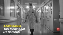 VIDEO: 31 Maret, Kasus Positif Bertambah Jadi 1.528 Orang