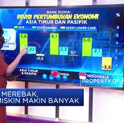 Corona Merebak, Orang Miskin Makin Banyak