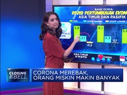 Corona Merebak, Orang Miskin Makin Banyak