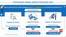 VIDEO: Sensus Penduduk Online Diperpanjang Hingga 29 Mei