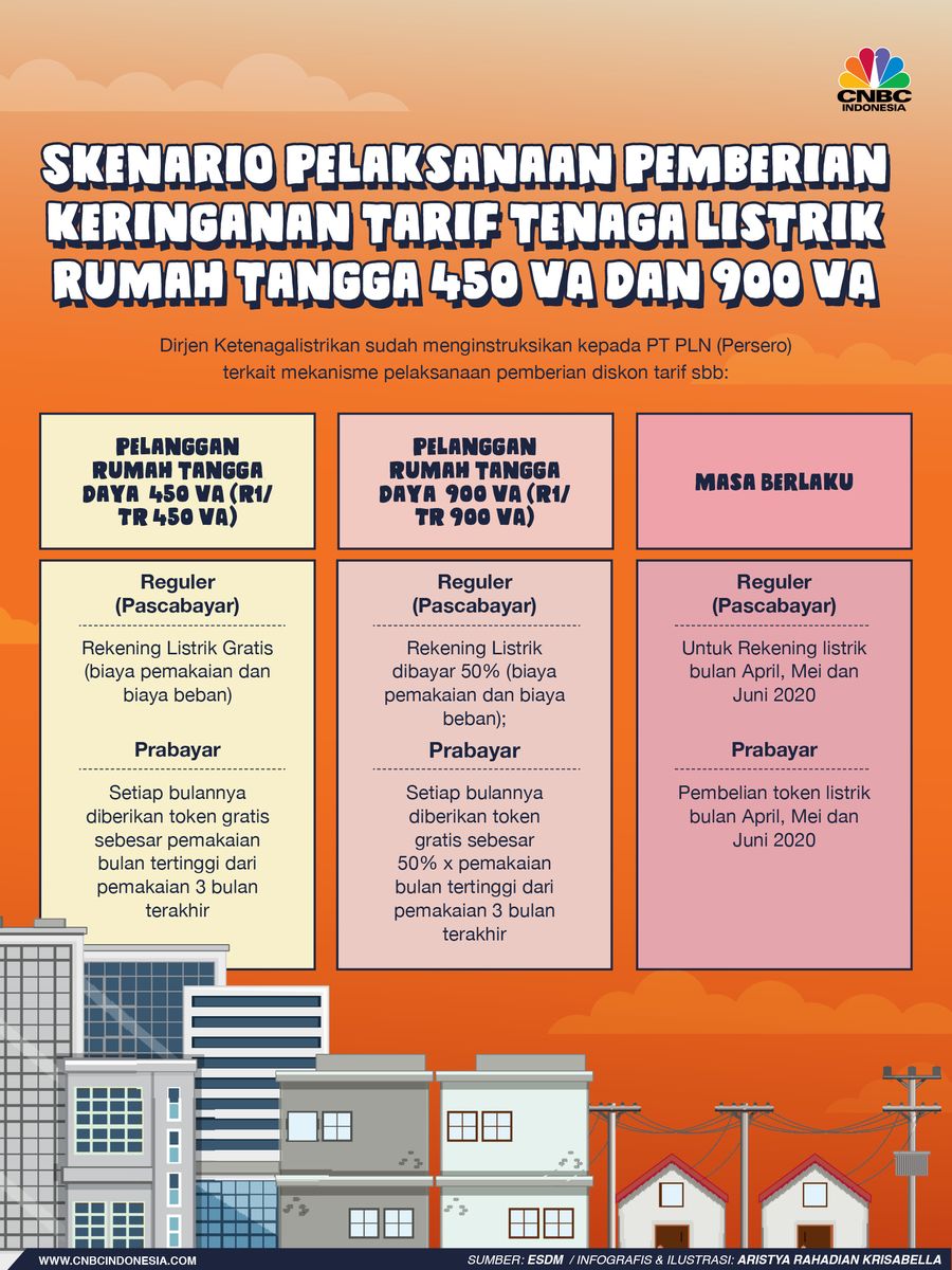 Ini skema pembayaran listrik gratis dan diskon dari PLN untuk warga kurang mampu